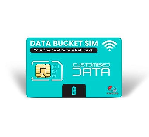 Scancom Construye tu propia tarjeta SIM de datos: elige una combinación de cubo de datos entre EE