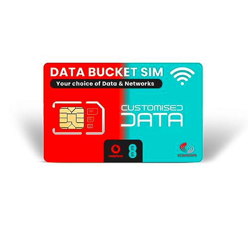Scancom Crea tu propia tarjeta SIM de datos: elige una combinación de cubo de datos entre EE