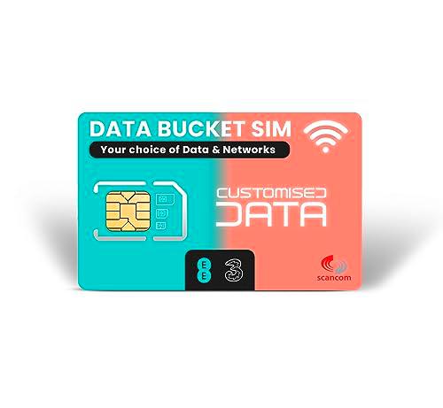 Scancom Construye tu propia tarjeta SIM de datos: elige una combinación de cubo de datos entre EE